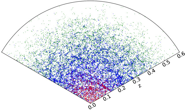 a thin slice through a mock galaxies catalog