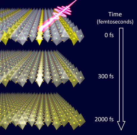 Illustration of an ultrashort laser light striking a lanthanum strontium nickel oxide crystal,