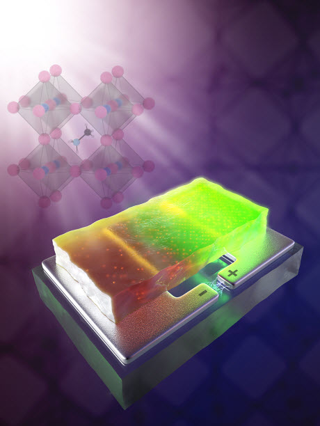 how ion migration in a hybrid perovskite crystal affects solar cell performance