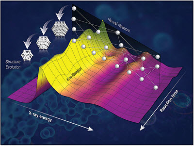 three-dimensional structure of nanocatalysts