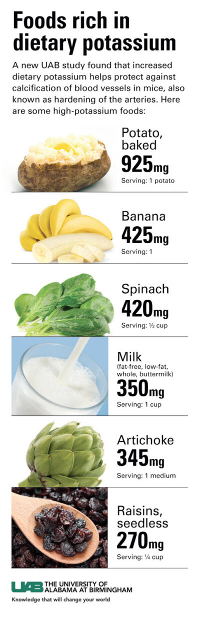 potassium infographic