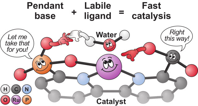 molecules