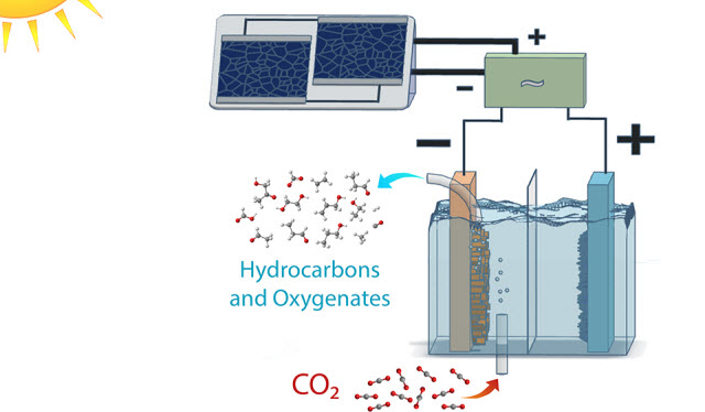 solar-powered electrolysis cell