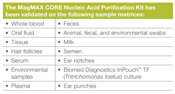 MagMAX CORE validation