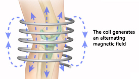 A diagram image showing how the magnet field works