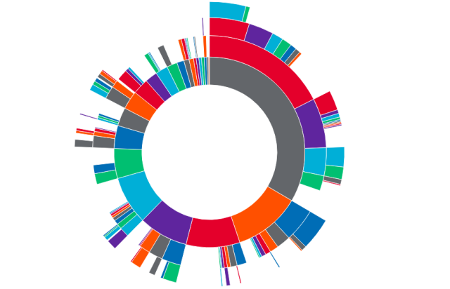 Cancer Dependency Map