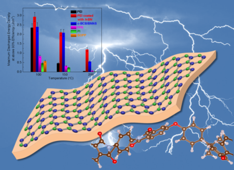 PEI coated with hexagonal boron nitride