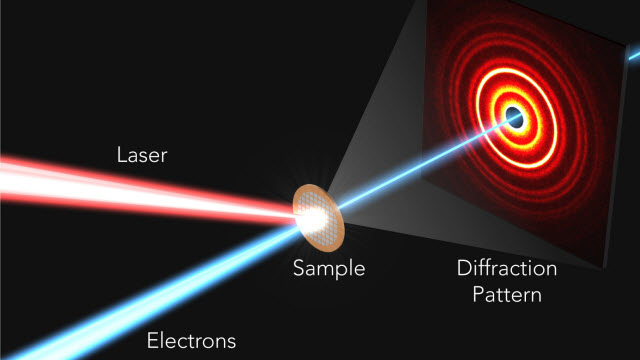 ultrafast electron diffraction experiment 