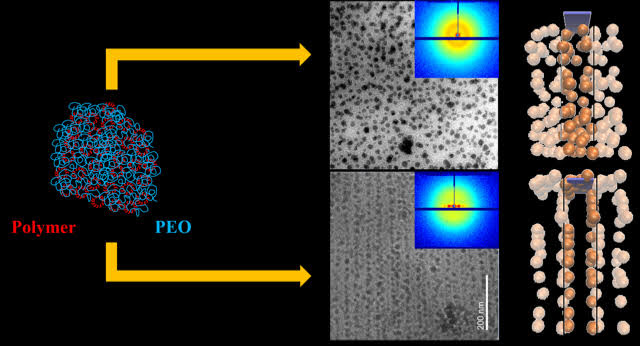 polymer crystallization speed