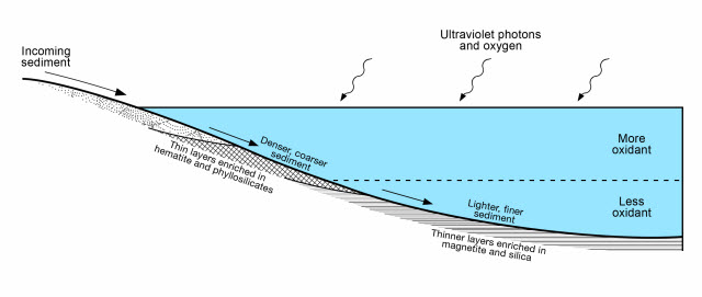 Mars lake diagram