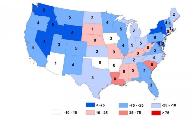 Winners and Losers in Water Conservation