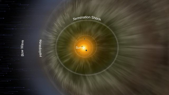 Illustration of Heliosphere