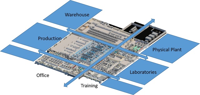 Lab zonal layout