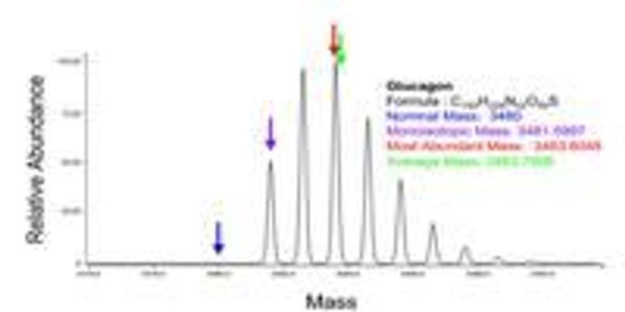 Analytical Sciences: The Data-Driven Revolution Shaping Modern Decision-Making