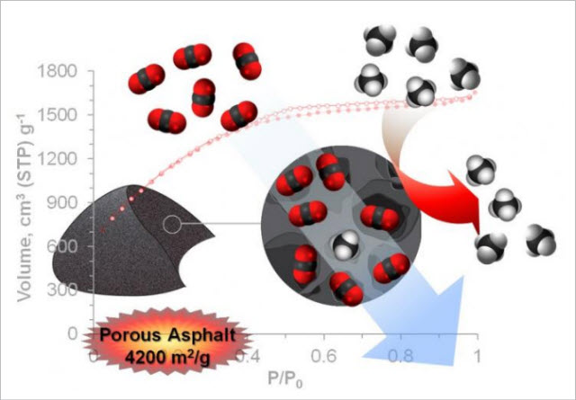 Porous Asphalt