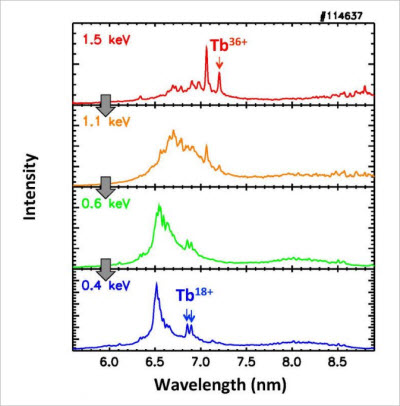 Tb Emission Lines