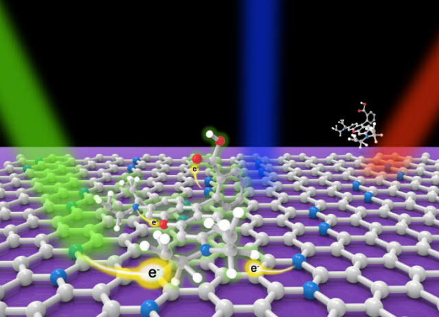 Doped Graphene