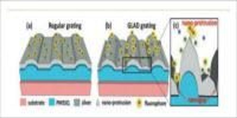 New Nanoscale Technologies Could Revolutionize Microscopes, Study of ...