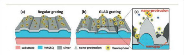 Plasmonic Grating