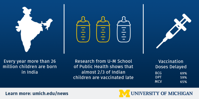 vaccination data