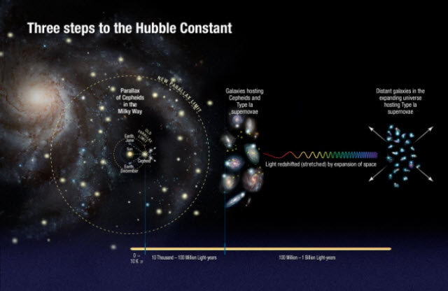 Hubble Universe