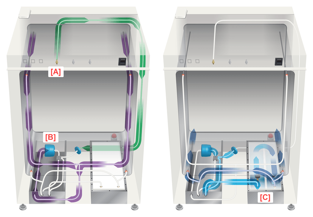 Diagrams showing the air circulation and return of a NuAire incubator Diagrams showing the air circulation and return of a NuAire incubator