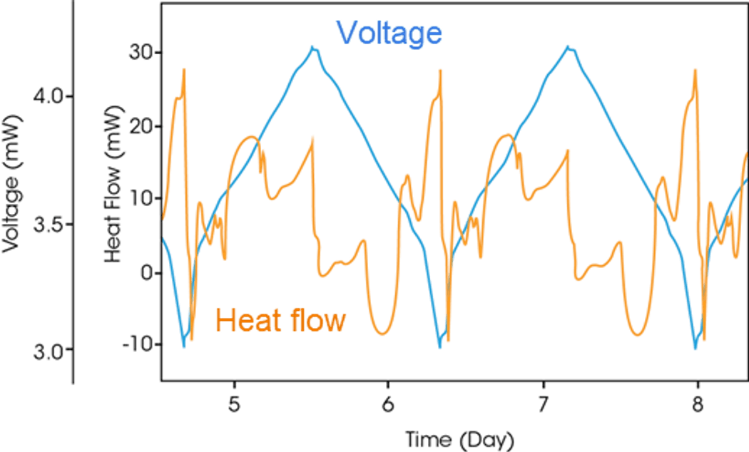 Figure 4 Figure 4