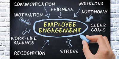 writing on a chalkboard that says employee engagement along with contributing factors for a more productive workforce