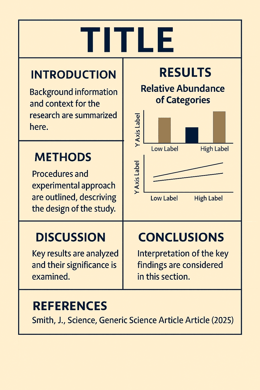 A template for a scientific poster following scientific poster guidelines.