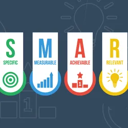 Infographic describing SMART goals and what it stands for.