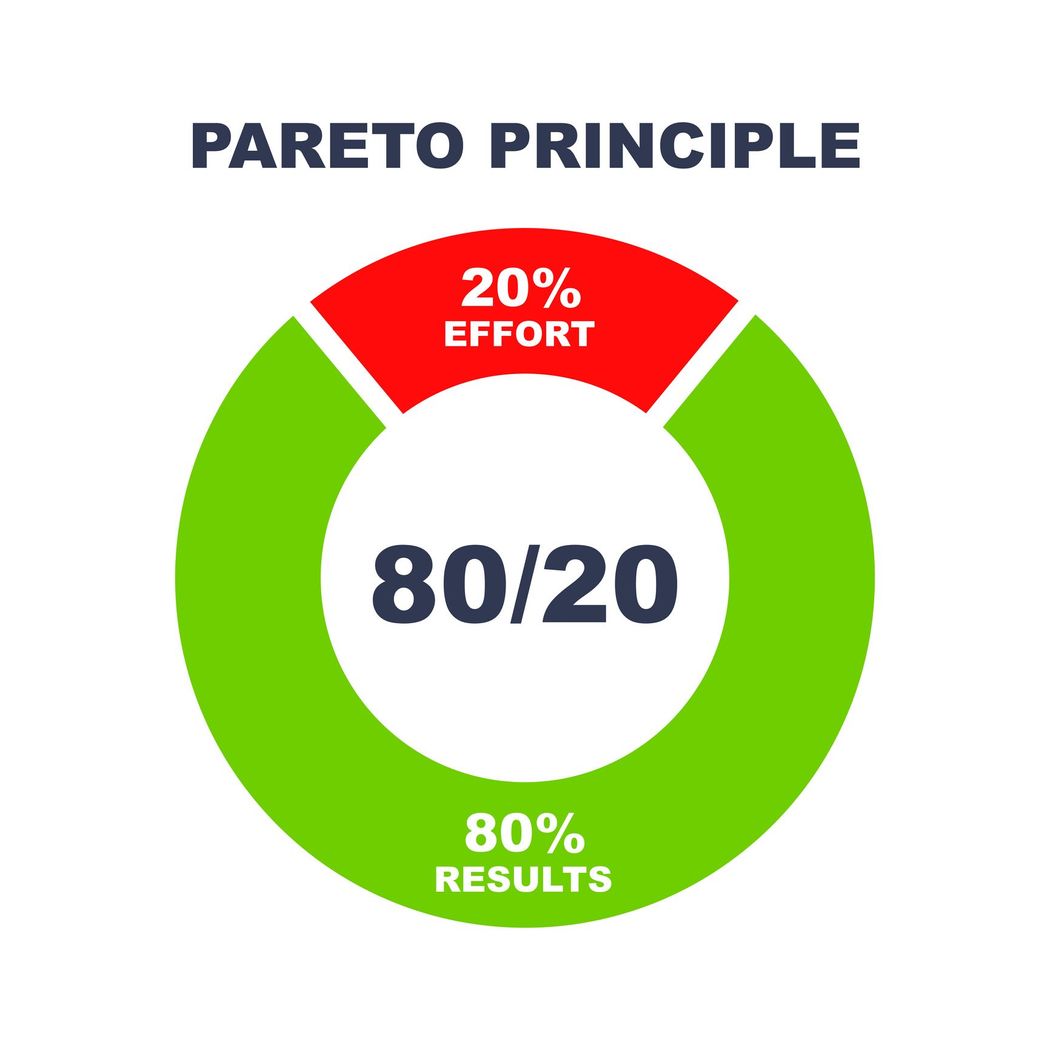 Illustration of a circle graph sectiond to 80% results and 20% effort showing the 80/20 rule Illustration of a circle graph sectiond to 80% results and 20% effort showing the 80/20 rule
