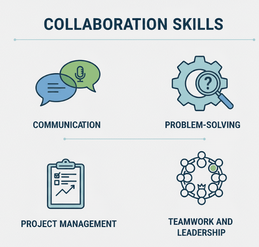 Infographic for soft collaboration skills.