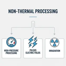 Infographic on non-thermal processing for foods.