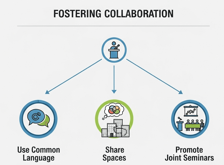 Infographic on fostering collaboration.