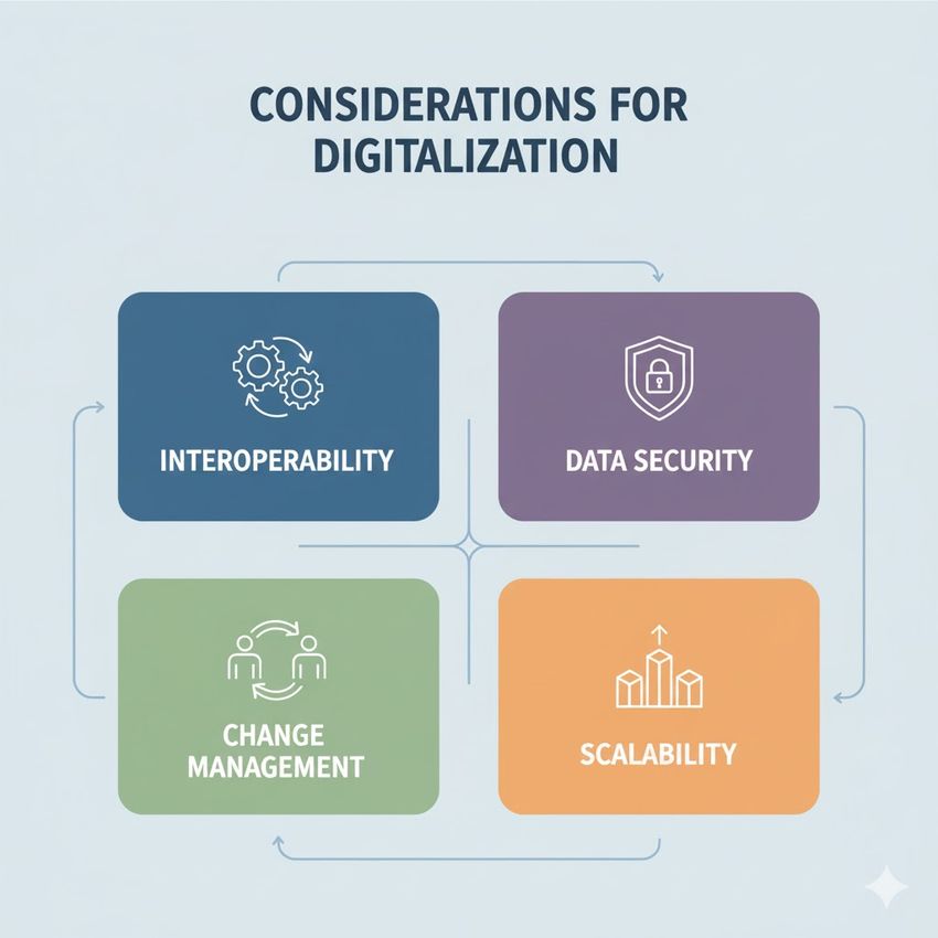 Infographic on lab digitalization.
