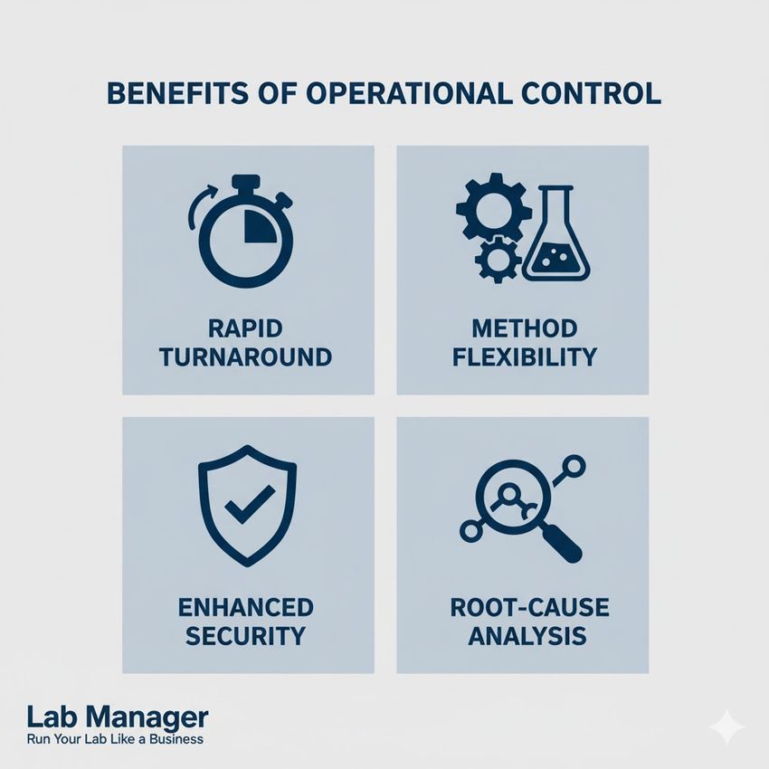 Infographic on the benefits of operational control.