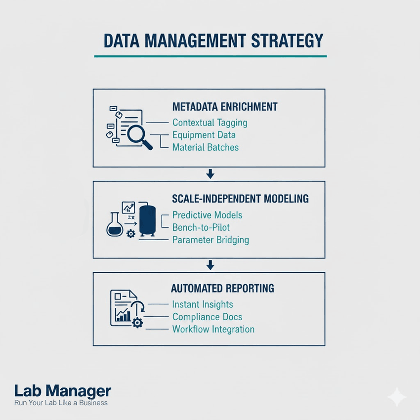 Infographic on data management strategy, Infographic on data management strategy,