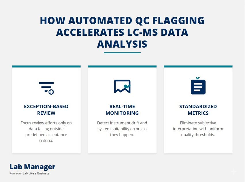 A Lab Manager infographic titled
