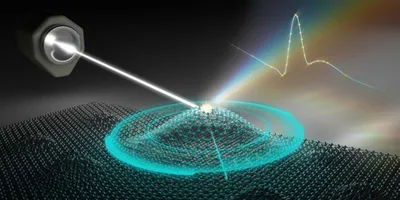 AI-guided X-ray spectroscopy experiment with data visualization