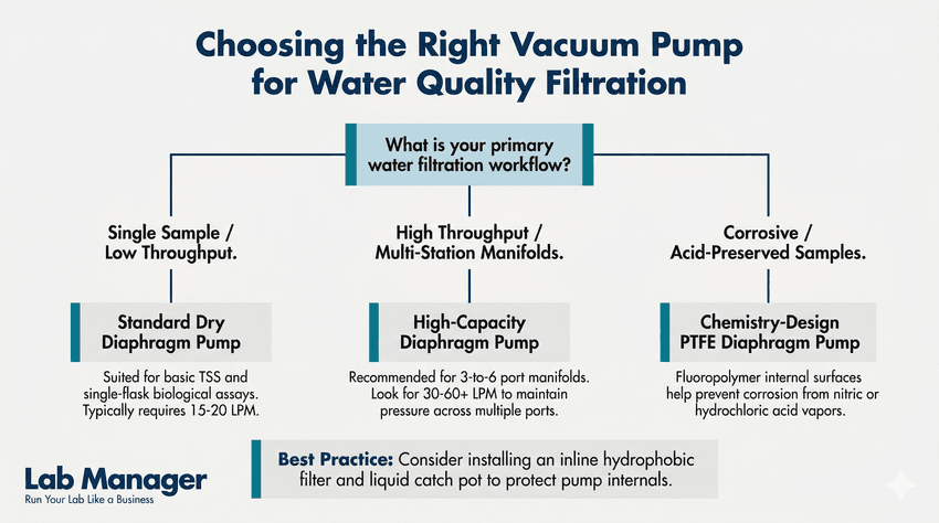 Choosing the correct vacuum pump infographic