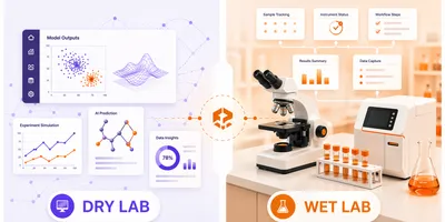 Split illustration of a “dry lab” and “wet lab”: on the left, AI model outputs, data visualizations, and simulations on screens; on the right, a physical lab setup with a microscope, sample vials, and instruments, connected by icons showing workflow orchestration and data flow between computational and experimental work.