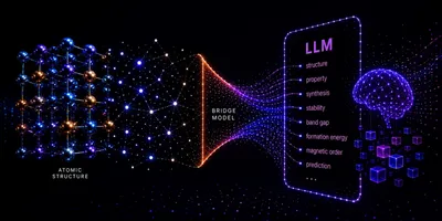 Visualization of AI bridge model connecting atomic structure to materials properties