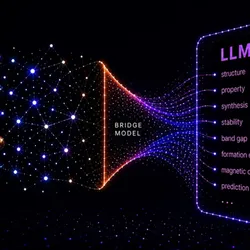 Visualization of AI bridge model connecting atomic structure to materials properties