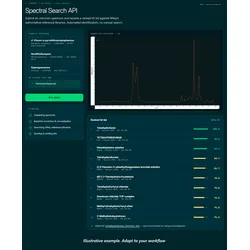 A dark-themed computer interface showing Wiley's Spectral Search API in action, featuring a submitted IR spectrum graph on the right and a ranked hit list of compounds like Tetrahydrofuran below, demonstrating automated compound identification.
