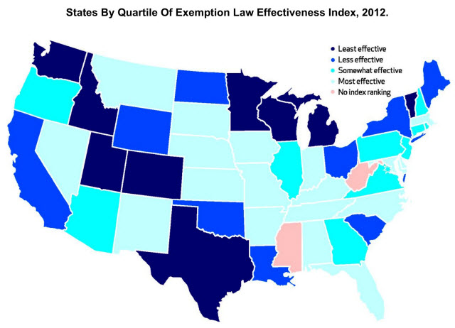 exemption law effectiveness 