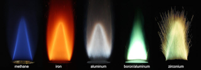 Stabilized flames of different metal powders burning with air, compared to a methane-air flame