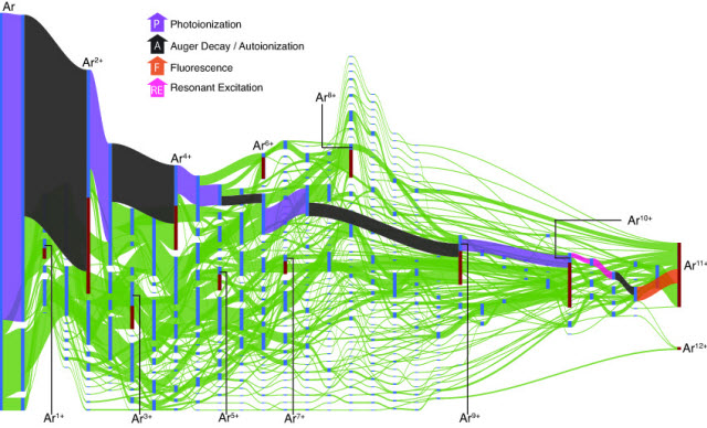 Sankey diagram