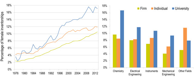 patent charts