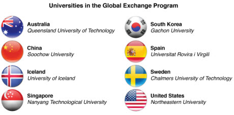 Universities in the Global Exchange Program